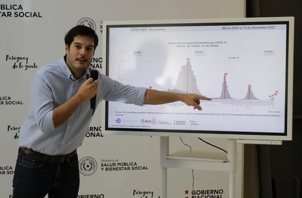 Salud confirma más de 2.000 contagios, pero espera que ola no sea tan importante 