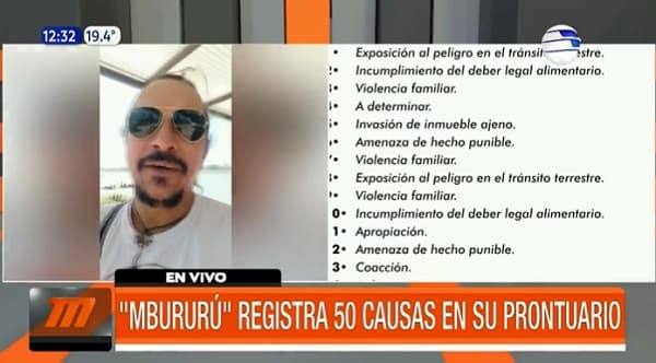 Mbururú tiene más de 50 causas y buscan evitar que jure como senador