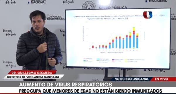 Preocupa el aumento de casos de virus respiratorios