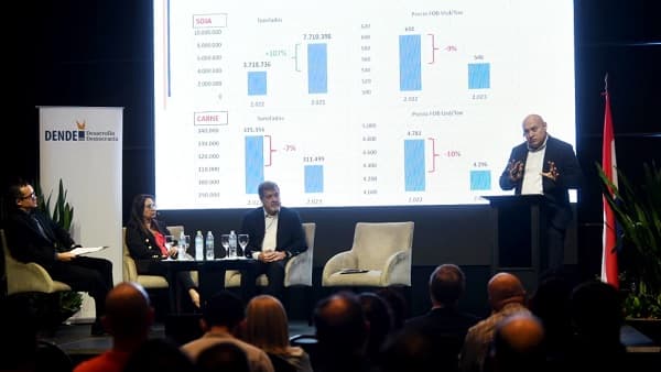 Paraguay 2024: Entre un crecimiento del 3,7% y una inflación del 4%