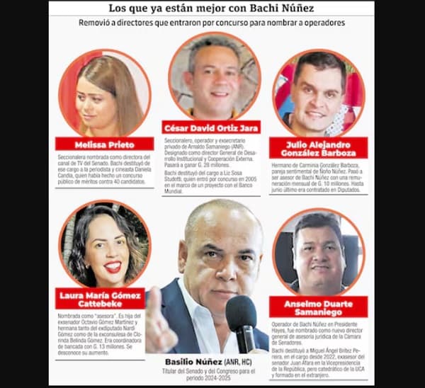 Polémica por nombramientos en el Senado bajo la gestión de Basilio “Bachi” Núñez