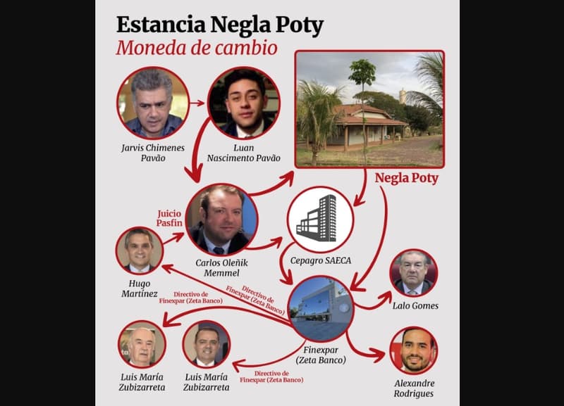 Hijo de Pavão expresó temor por vínculo con Lalo Gomes