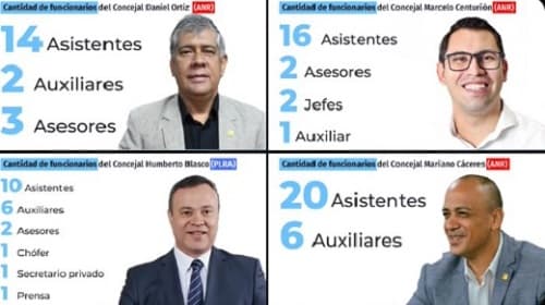 Más funcionarios en Asunción: otros concejales ya suman 87 en sus oficinas