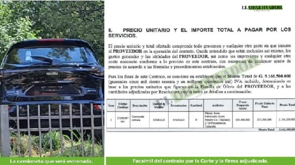 Millonario gasto de la Corte en camionetas de lujo frente a carencias